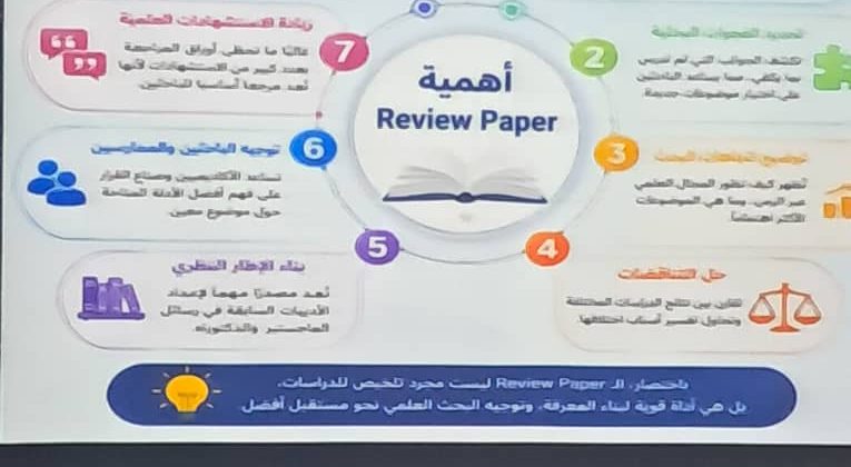 ورشة عمل بعنوان “كتابة ورقة المراجعة النظرية”